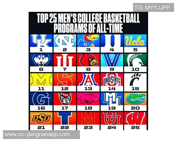 NCAA肯塔基男篮新赛季薪资预算达2200万美元实力雄厚不容小觑