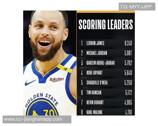 库里创历史成最年长控卫连续两场得分超35分展现巅峰状态