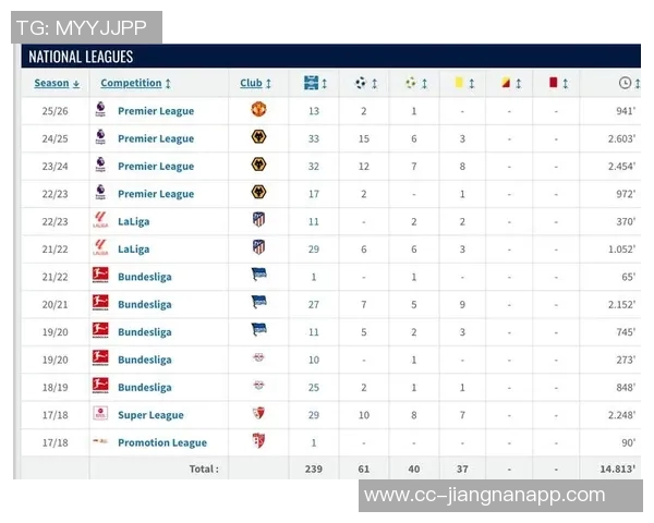 英媒报道狼队希望重新签回特劳雷以提升球队表现和士气
